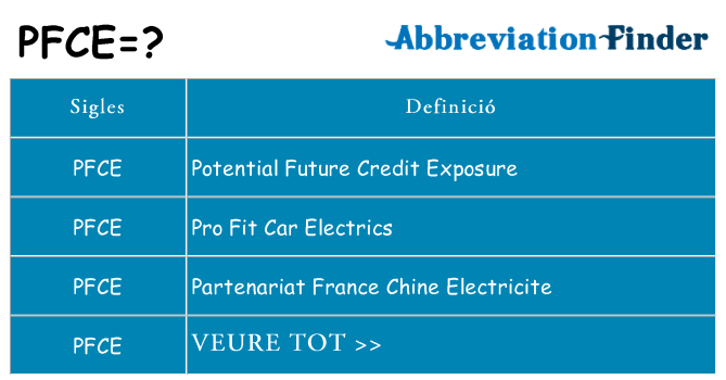 Què representen pfce