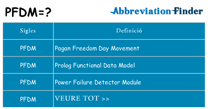 Què representen pfdm