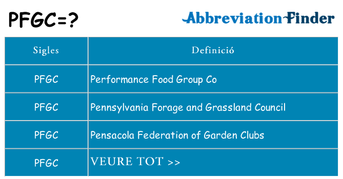 Què representen pfgc