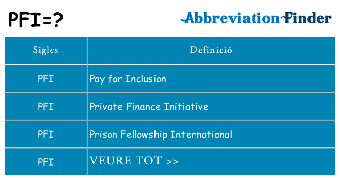 Què representen pfi