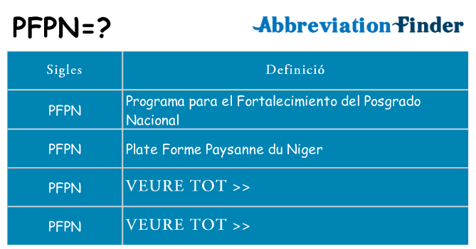 Què representen pfpn