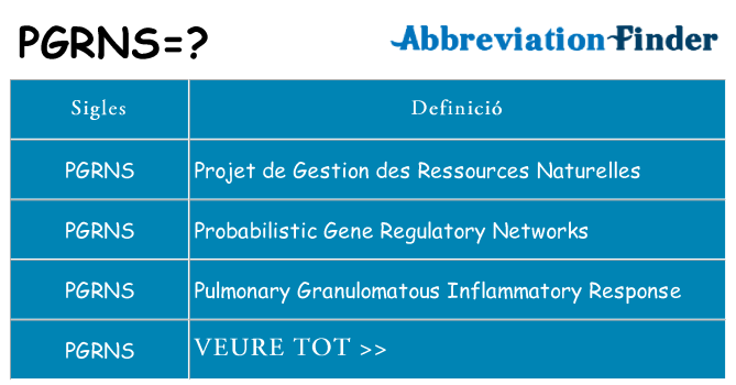 Què representen pgrns