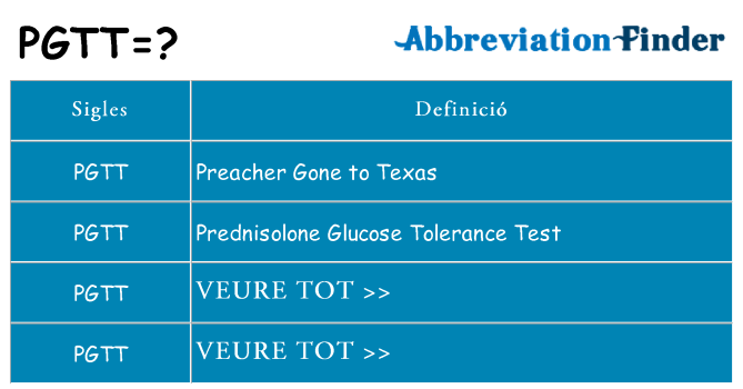 Què representen pgtt