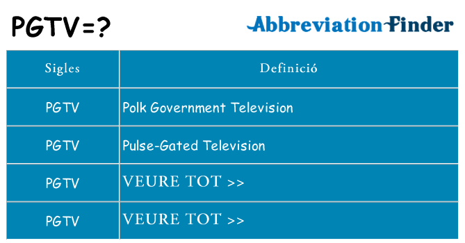 Què representen pgtv