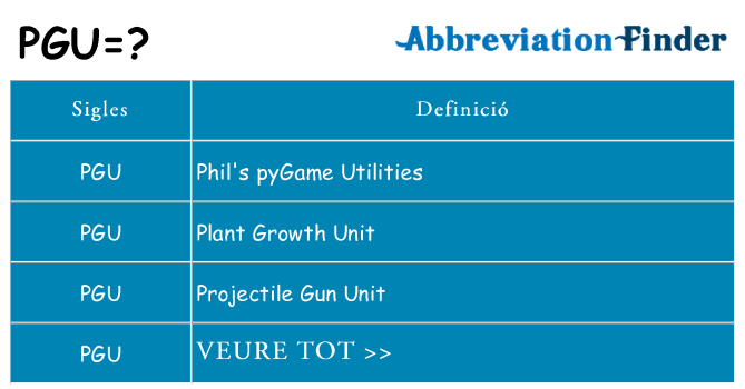 Què representen pgu