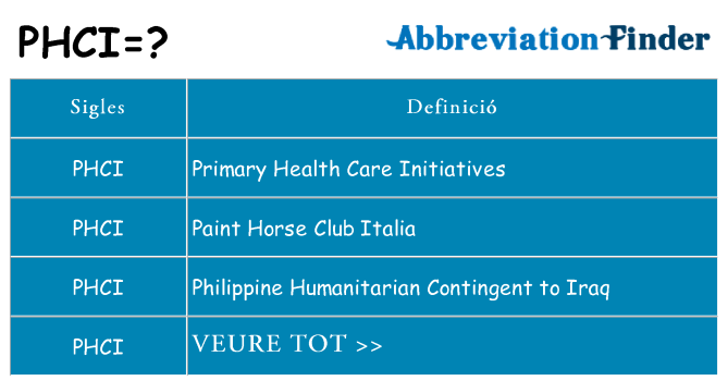 Què representen phci