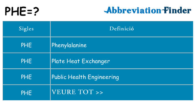 Què representen phe