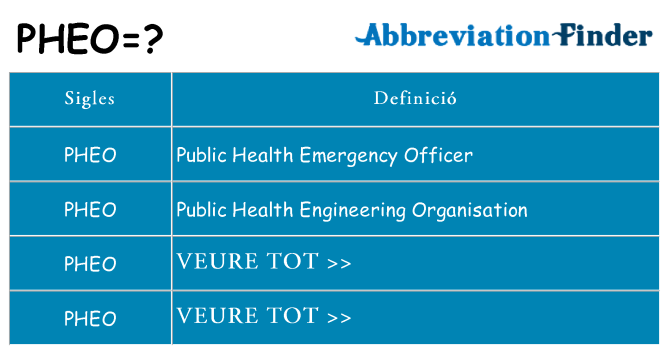 Què representen pheo