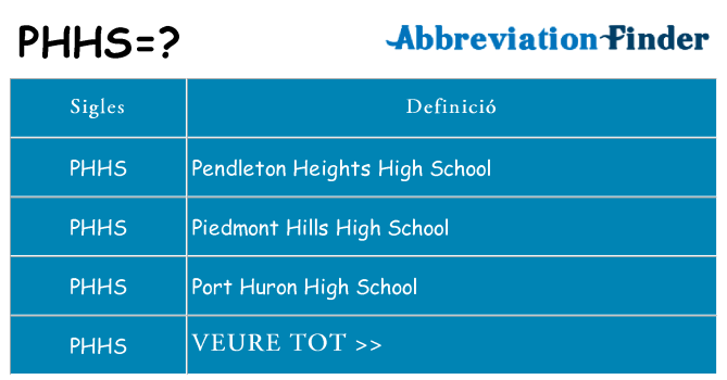 Què representen phhs
