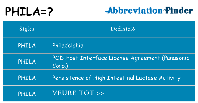 Què representen phila