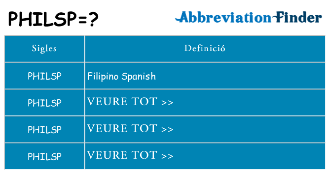 Què representen philsp