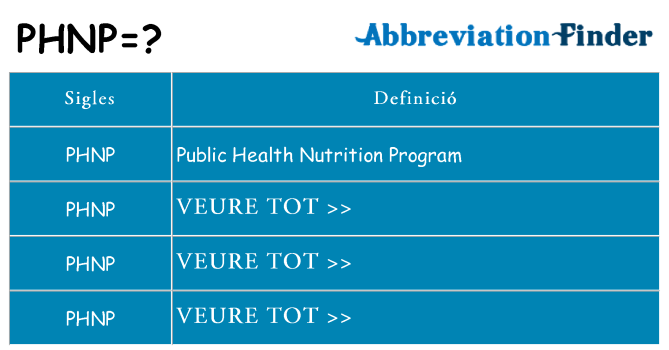 Què representen phnp