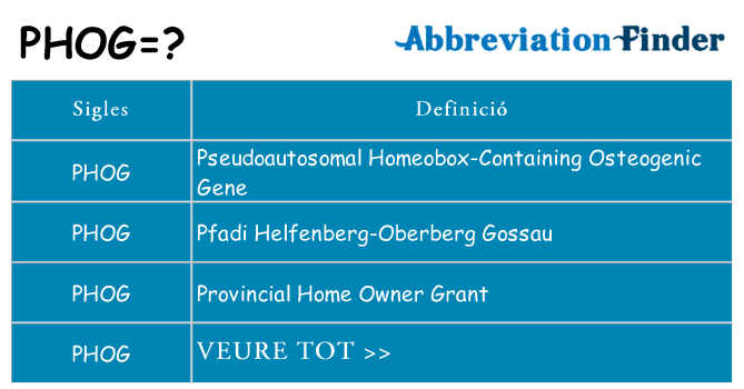 Què representen phog