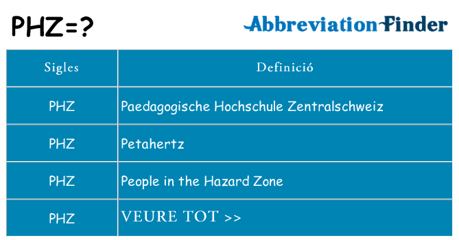Què representen phz