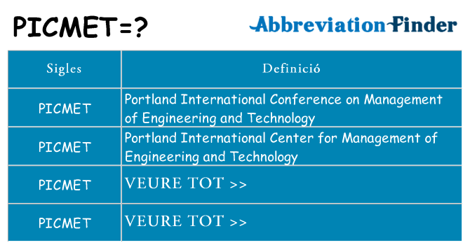 Què representen picmet