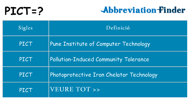 Què representen pict