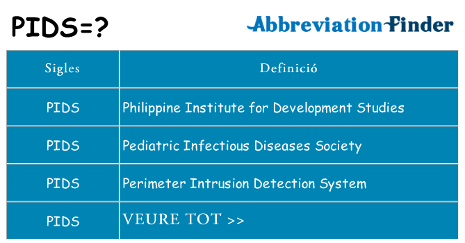 Què representen pids