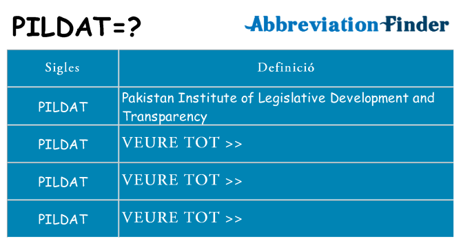 Què representen pildat