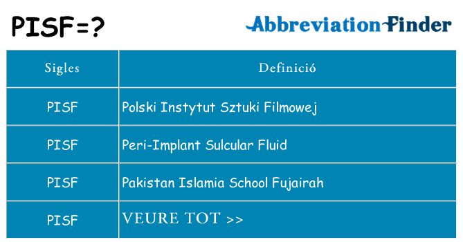 Què representen pisf