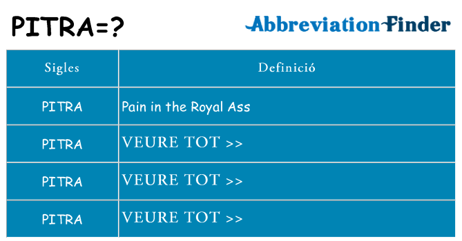 Què representen pitra