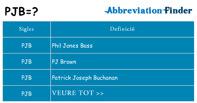 Què representen pjb