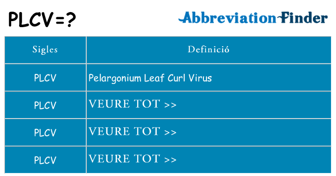 Què representen plcv