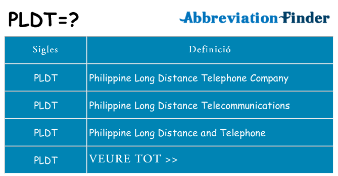 Què representen pldt