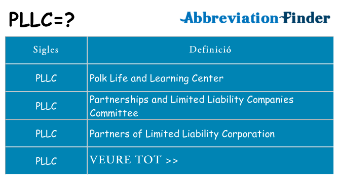 Què representen pllc