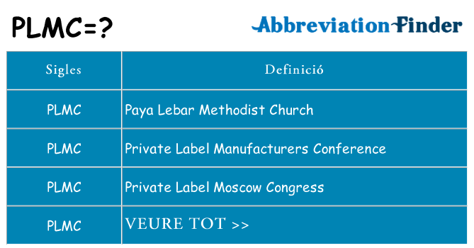Què representen plmc