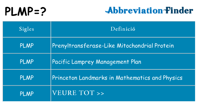 Què representen plmp