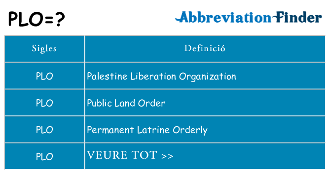 Què representen plo