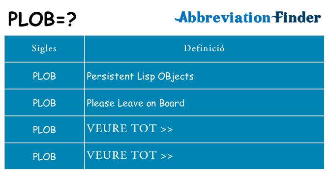 Què representen plob