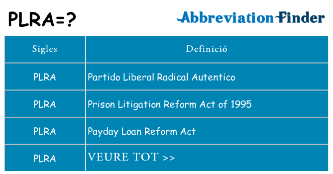Què representen plra