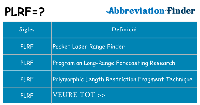 Què representen plrf