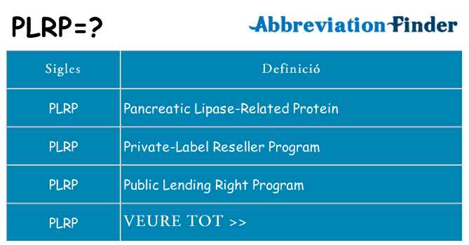 Què representen plrp