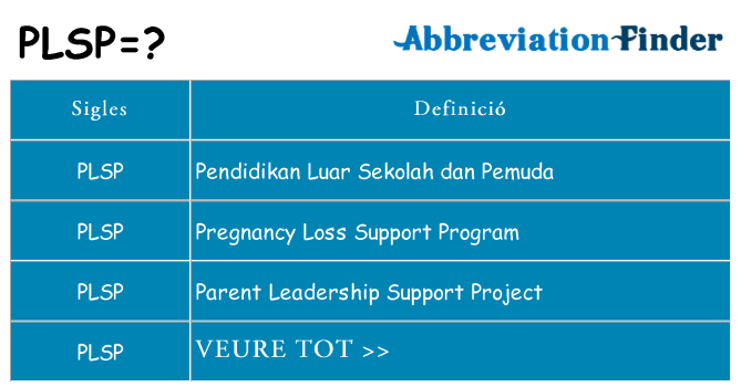 Què representen plsp