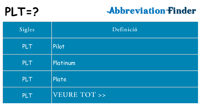 Què representen plt