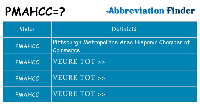 Què representen pmahcc