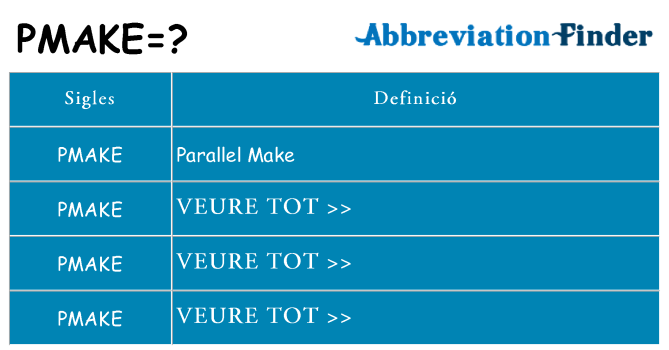 Què representen pmake