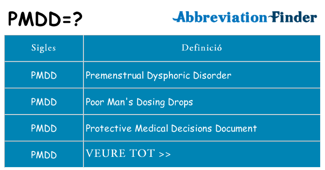 Què representen pmdd