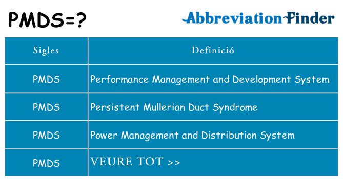 Què representen pmds