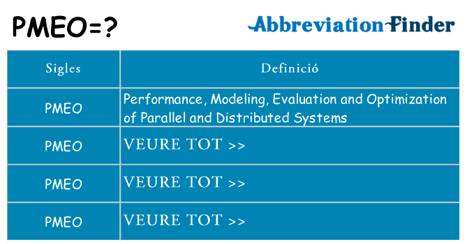 Què representen pmeo