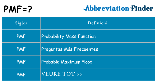 Què representen pmf