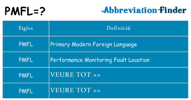 Què representen pmfl