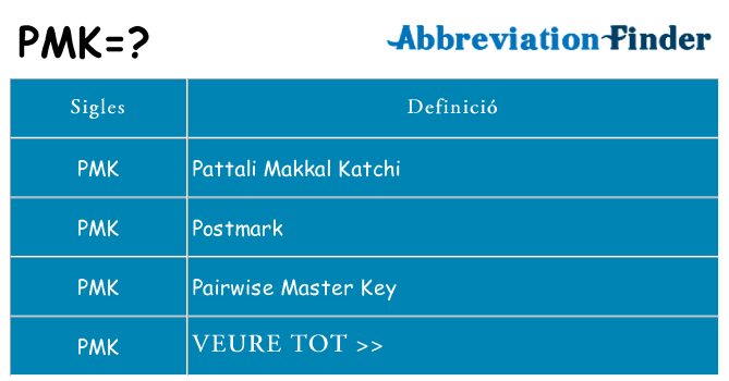 Què representen pmk