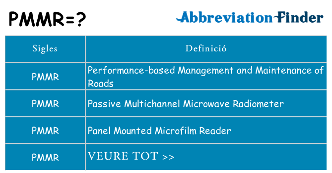 Què representen pmmr