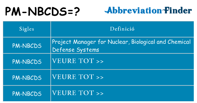 Què representen pm-nbcds