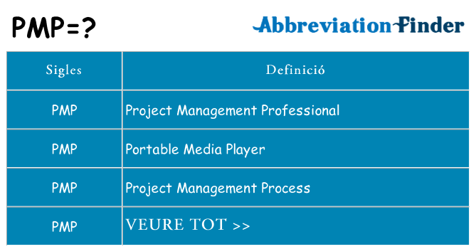 Què representen pmp