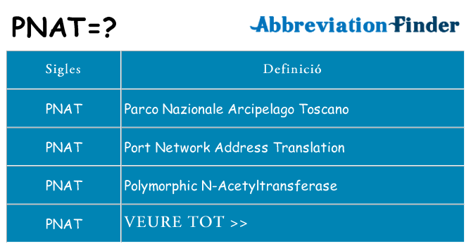 Què representen pnat