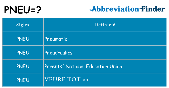 Què representen pneu